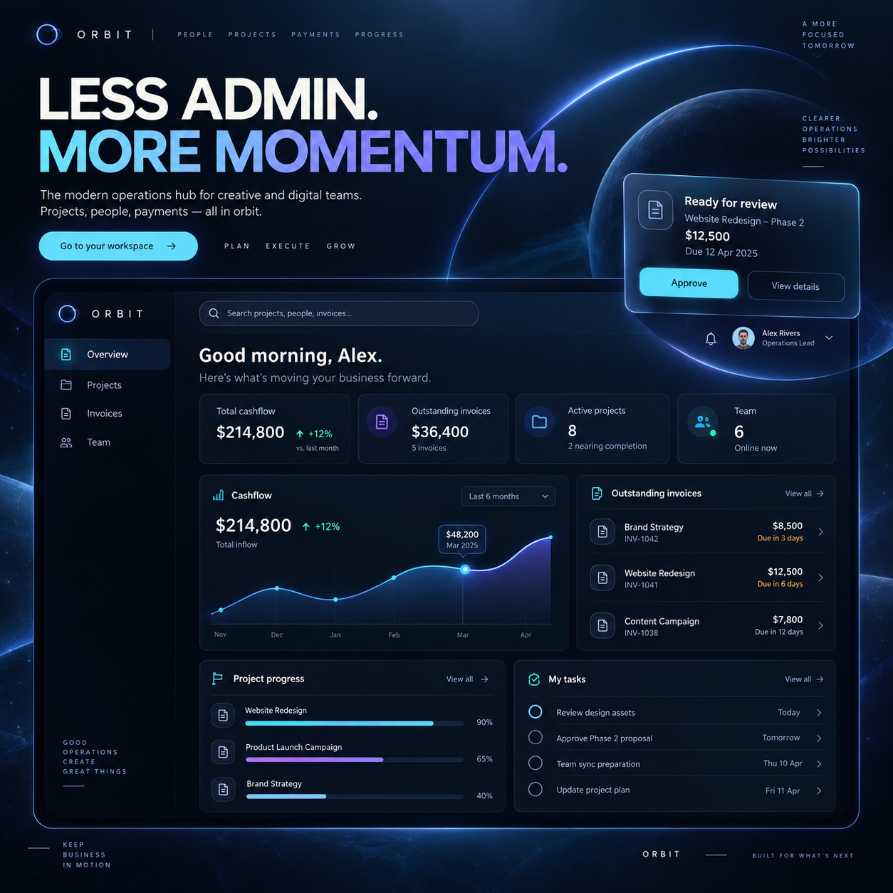 Illustrative business application with cashflow, project progress and approval tools